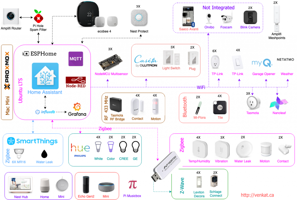 Configurration Sep2019